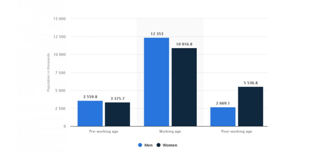 Особенности работы с ГЕО Польша