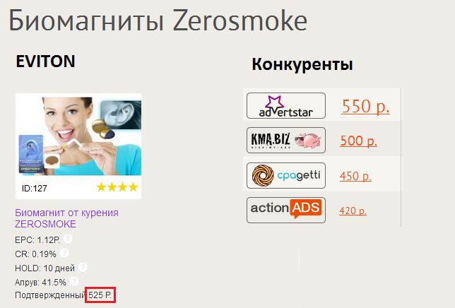 EVITON