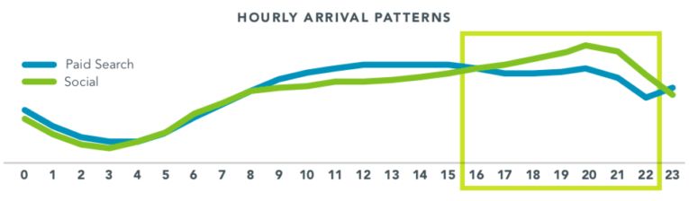 Поведение пользователей соц.сетей в период Covid-19. Как изменяется онлайн маркетинг?