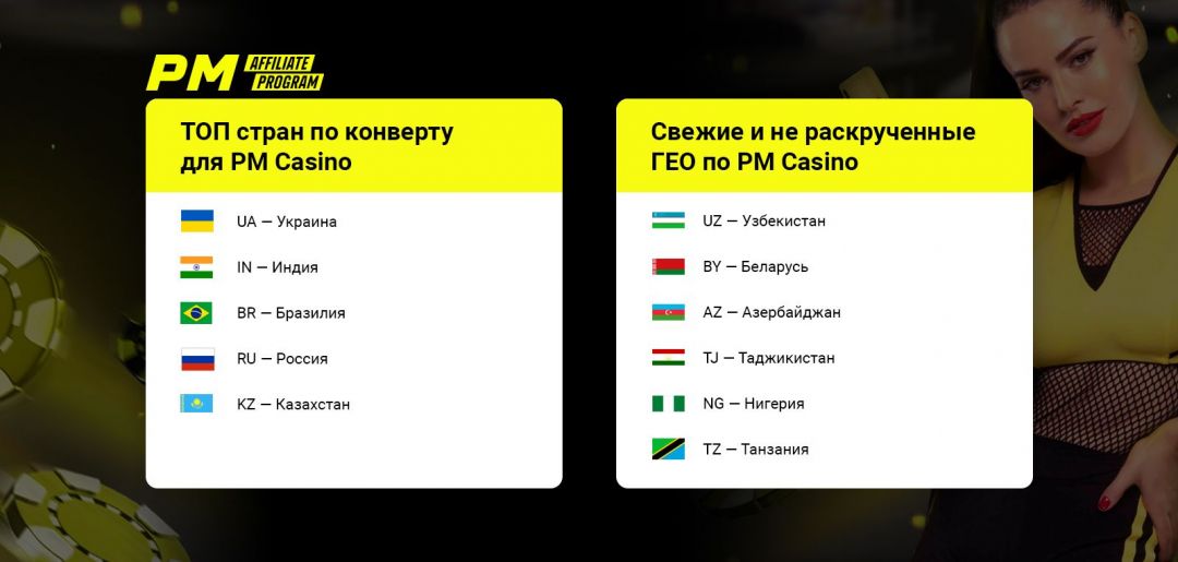 Как создать видео креативы под гемблинг офферы PariMatch? БОНУС: 10 готовых видео креативов для гемблинга в Фейсбук