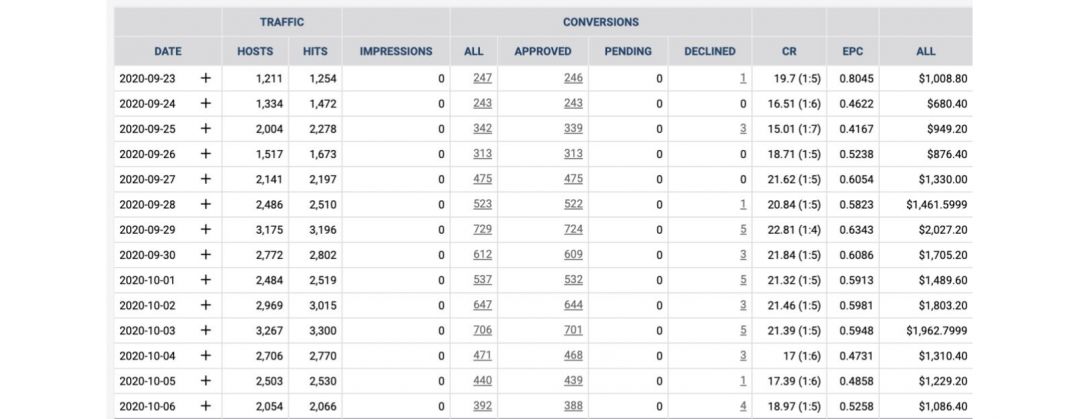 CPA.Rocks: опытная партнерка с гемблинг и дейтинг-офферами