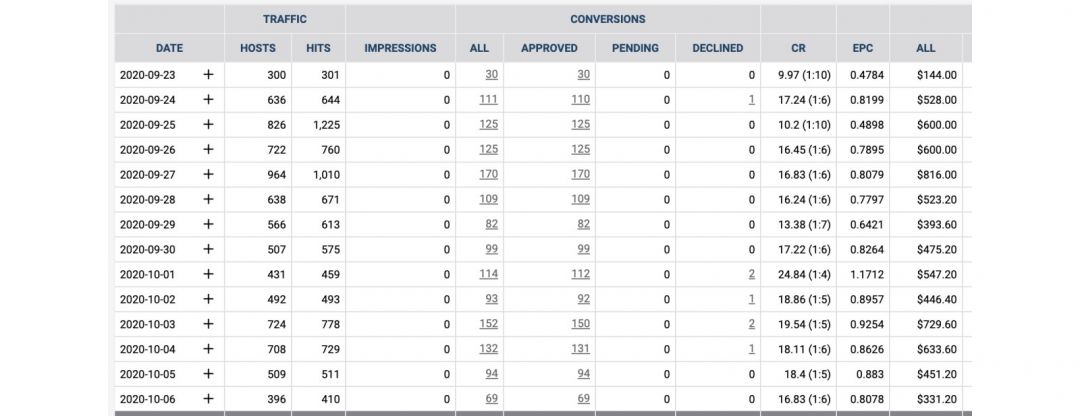 CPA.Rocks: опытная партнерка с гемблинг и дейтинг-офферами