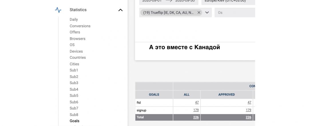 CPA.Rocks: опытная партнерка с гемблинг и дейтинг-офферами