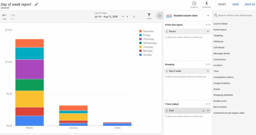Google Реклама: редактор отчетов для кастомизации аналитики