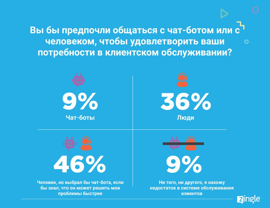Прогнозы, которые не сбылись в 2020 году