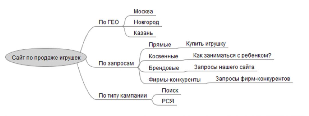 Смотри и систематизируй: интеллект во славу успешного контекста