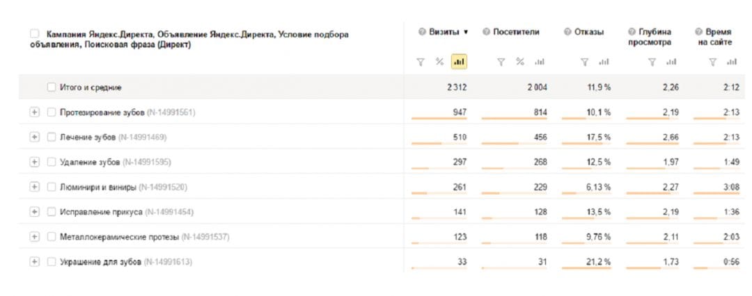 Смотри и систематизируй: интеллект во славу успешного контекста