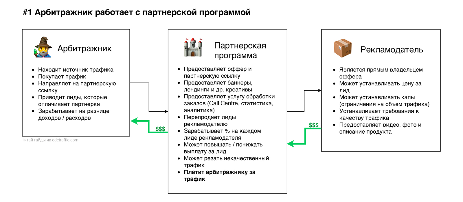 партнерская программа по мебели