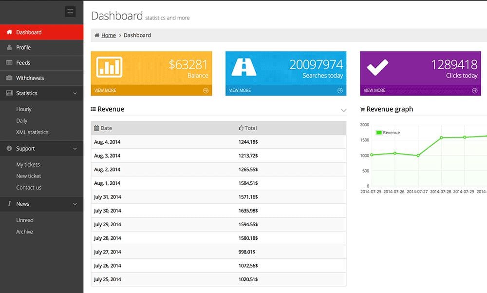 Nextadnet