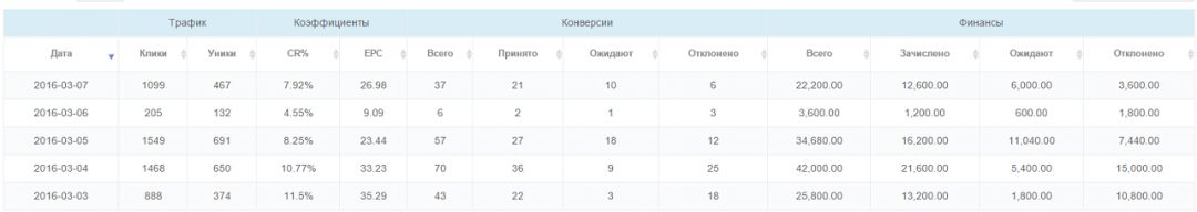 FirstProm.ru