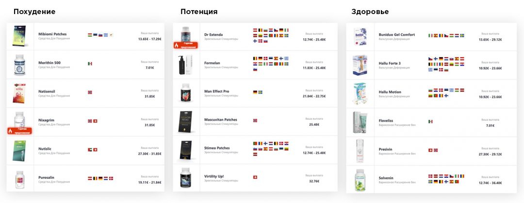 10 ключевых факторов, которые влияют на твою конверсию в нутре. Исследование бурж рекламодателя Direct Affiliate