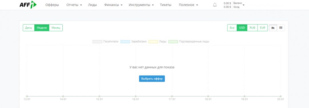 Aff1: всемирная CPA-сеть с авторскими офферами и дружественными саппортом