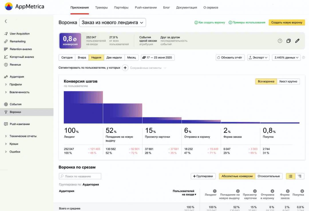 ”Воронки”: новый отчет в AppMetrica
