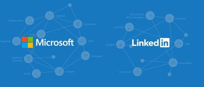 Интеграция LinkedIn с Microsoft Viva