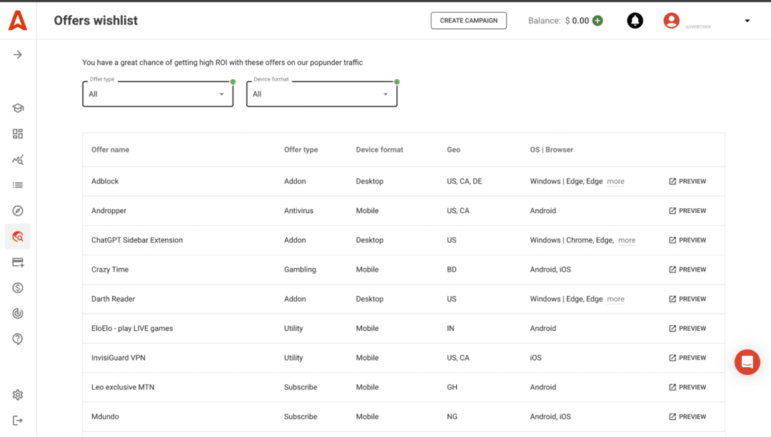 Adsterra: международная рекламная сеть, которая заботится о своих партнерах