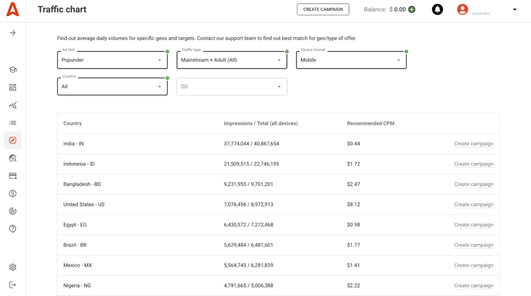 Adsterra: международная рекламная сеть, которая заботится о своих партнерах