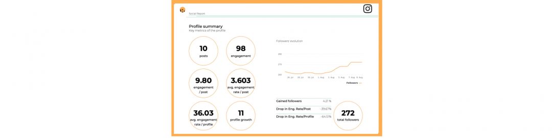 Как использовать хештеги в Instagram для продвижения своего аккаунта?