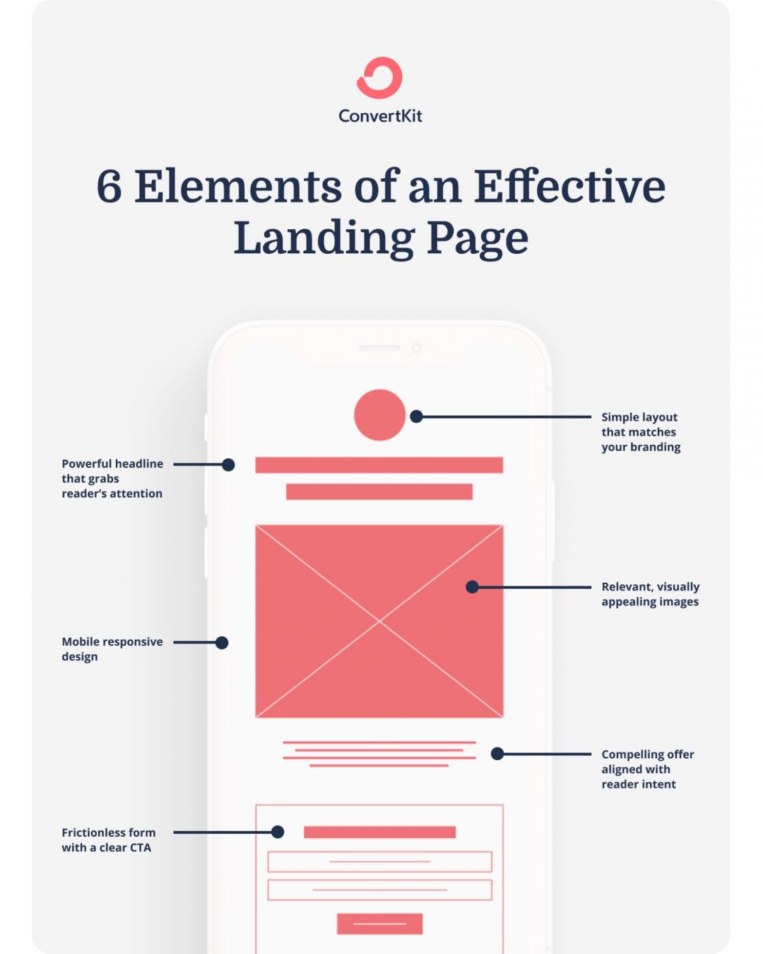 Топ лучших конструкторов для создания лендингов
