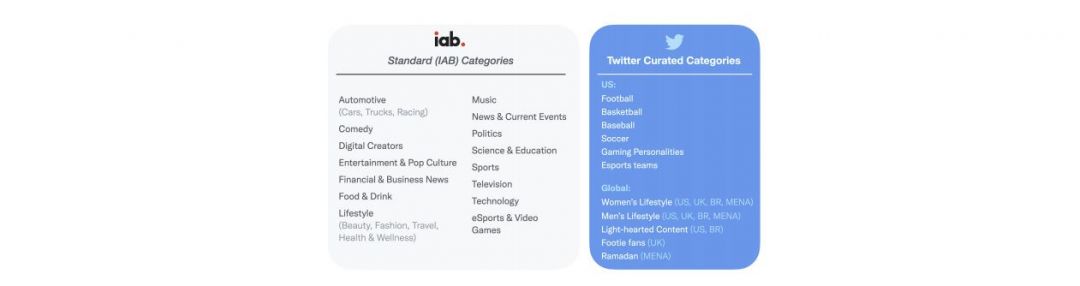 Twitter объявил о новом расширении предроликовой рекламы Amplify