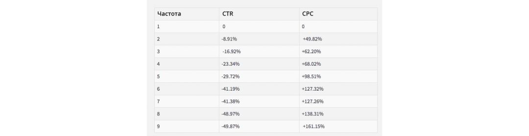 12 вещей, которые ты должен знать о Facebook