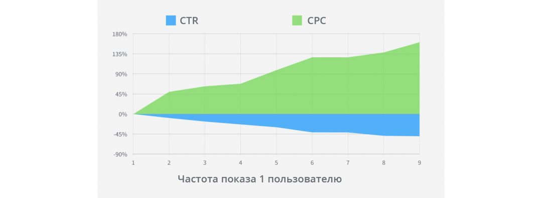 12 вещей, которые ты должен знать о Facebook