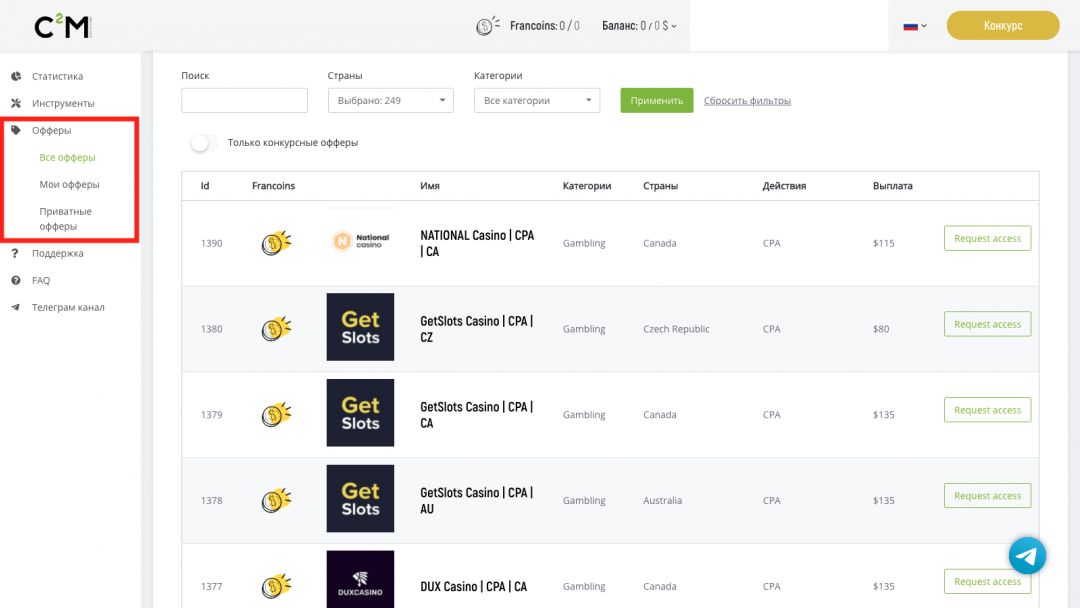 Click2Money: партнерская CPA-сеть с финансовыми офферами