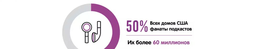 Почему подкасты хороший вариант для рекламы?