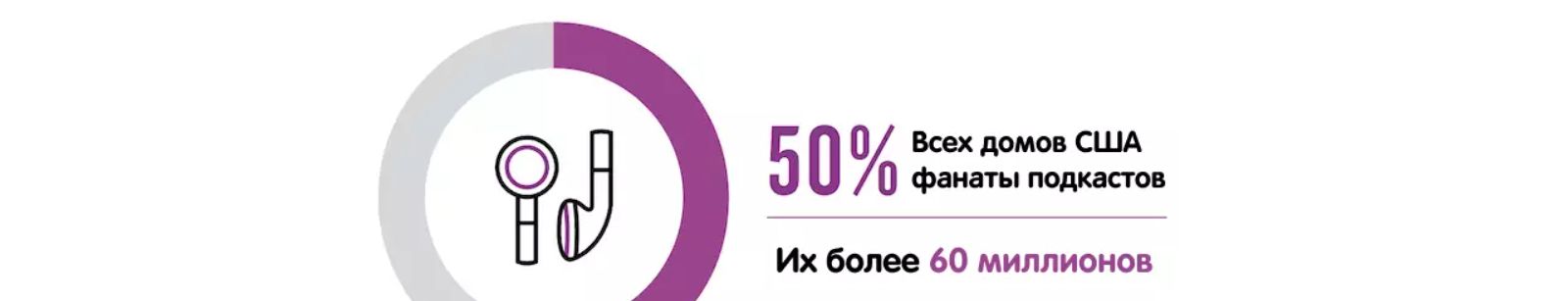 Почему подкасты хороший вариант для рекламы? | Читайте на Где Трафике