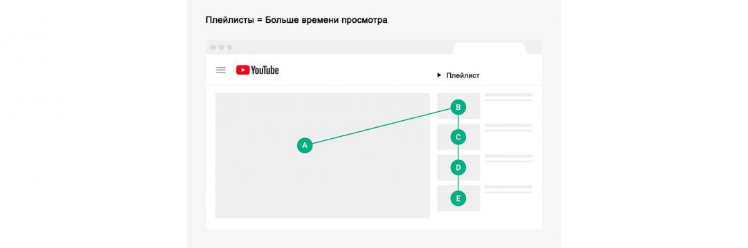 Как оптимизировать видео на YouTube? Разбираем 7 рекомендаций