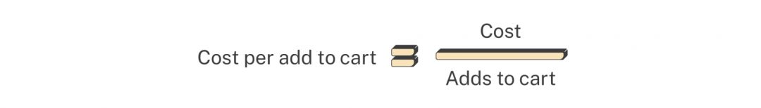Snapchat Insights: как анализировать и оптимизировать платные кампании