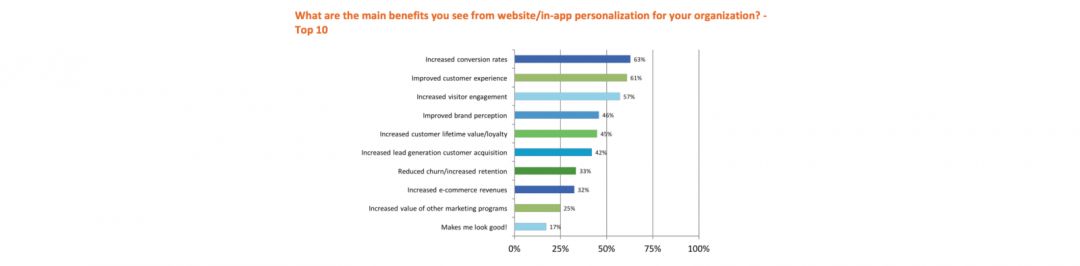 5 способов использования искусственного интеллекта в цифровом маркетинге