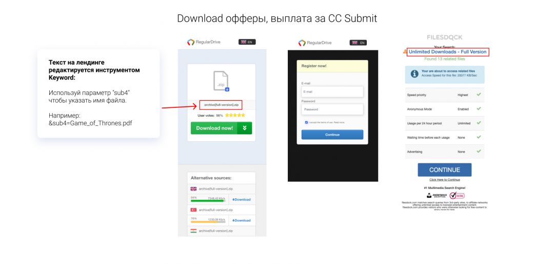 Переключай трафик на CC Submit: 9 офферов на выбор под любой источник трафика