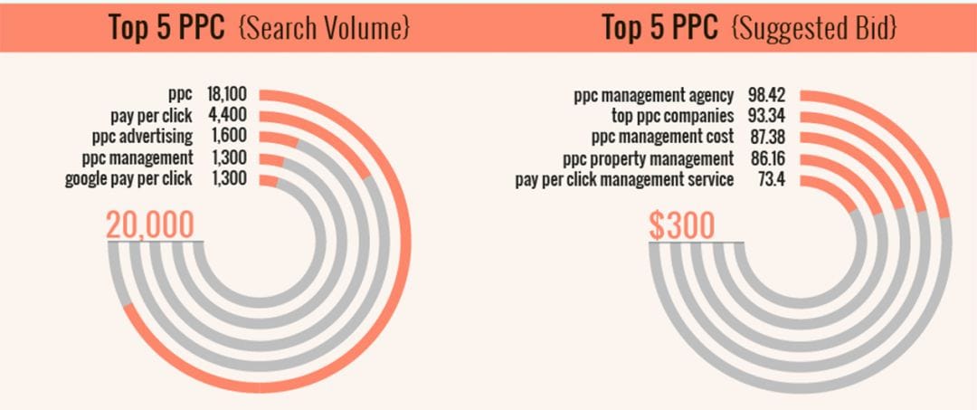 SEO, PPC, SMM и контент-маркетинг: популярность не равна профитности