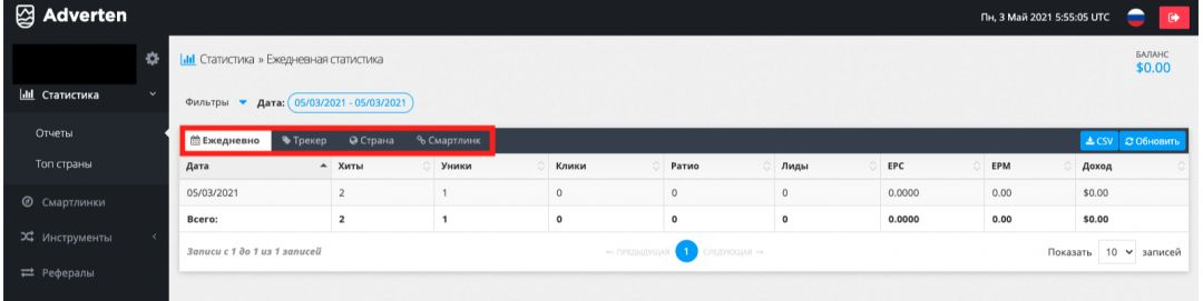 Adverten: партнерская сеть с WW smartlink для монетизации dating-трафика
