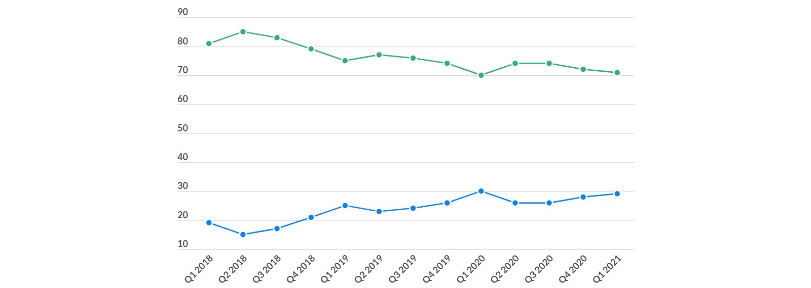 Фишки андроид которых нет в ios 2021