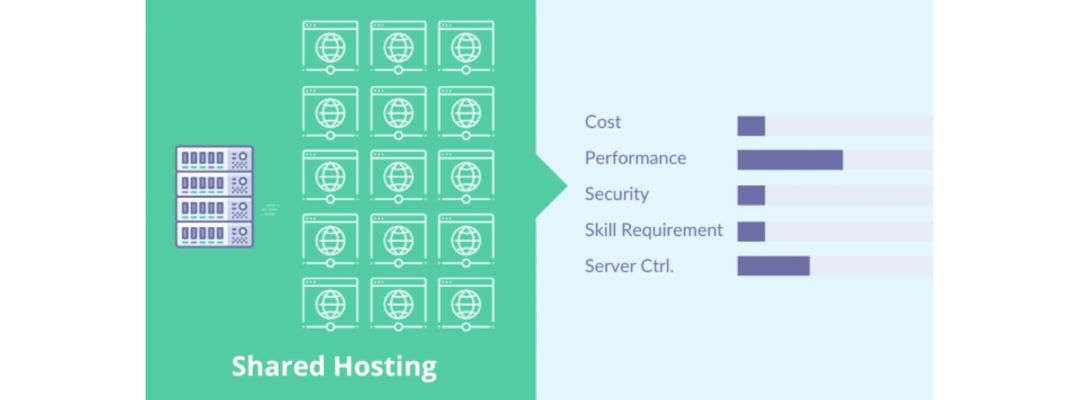 Как разместить свой сайт в интернете, без навыков программирования