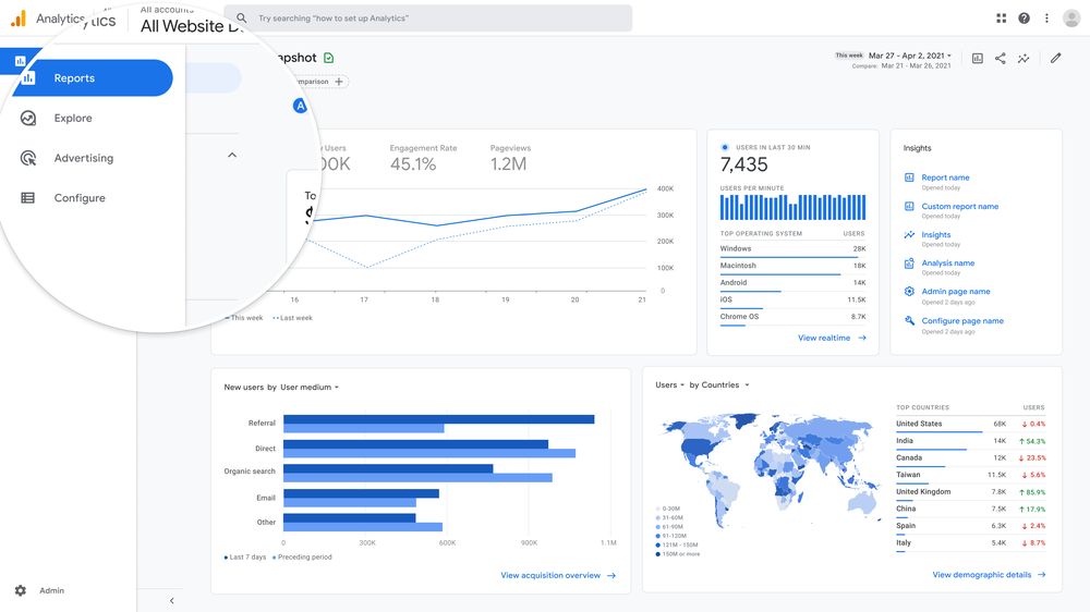 Google Analytics 4: новые инструменты и другие обновления