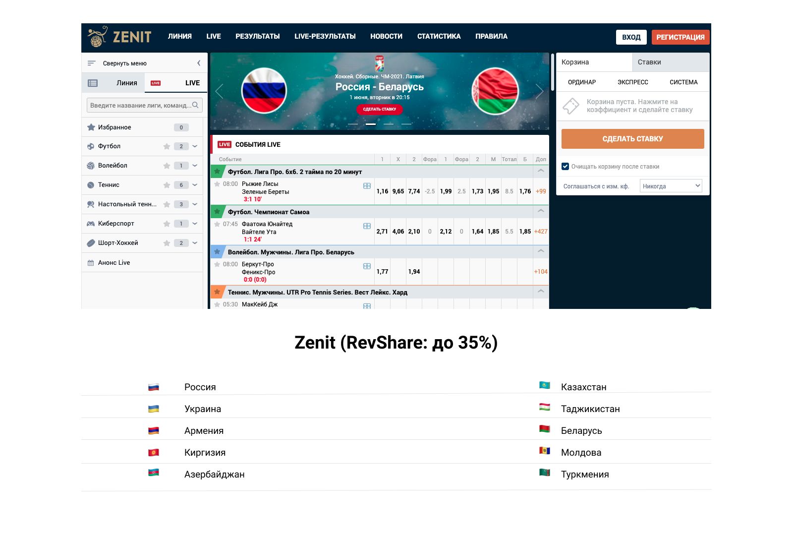 топ гемблинг партнерки 2021