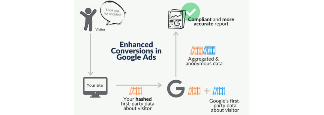 Google Marketing Livestream 2021: как прошла ежегодная презентация и чего ждать от Google?