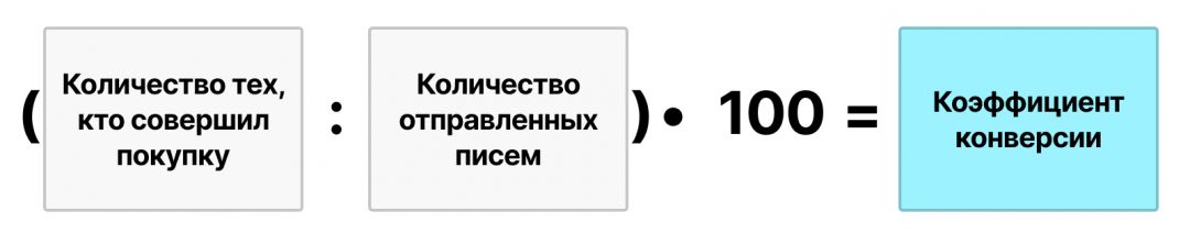 Как оптимизировать работу с email-рассылками? Разбираем ключевые метрики