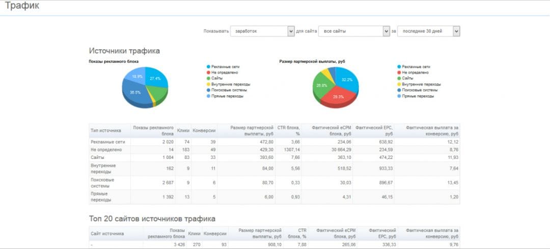 LeadSale