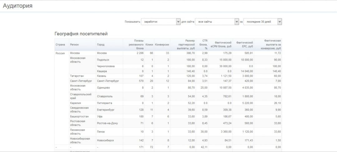 LeadSale