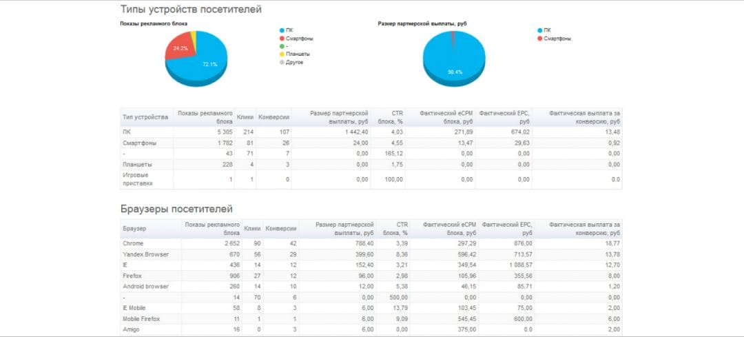 LeadSale