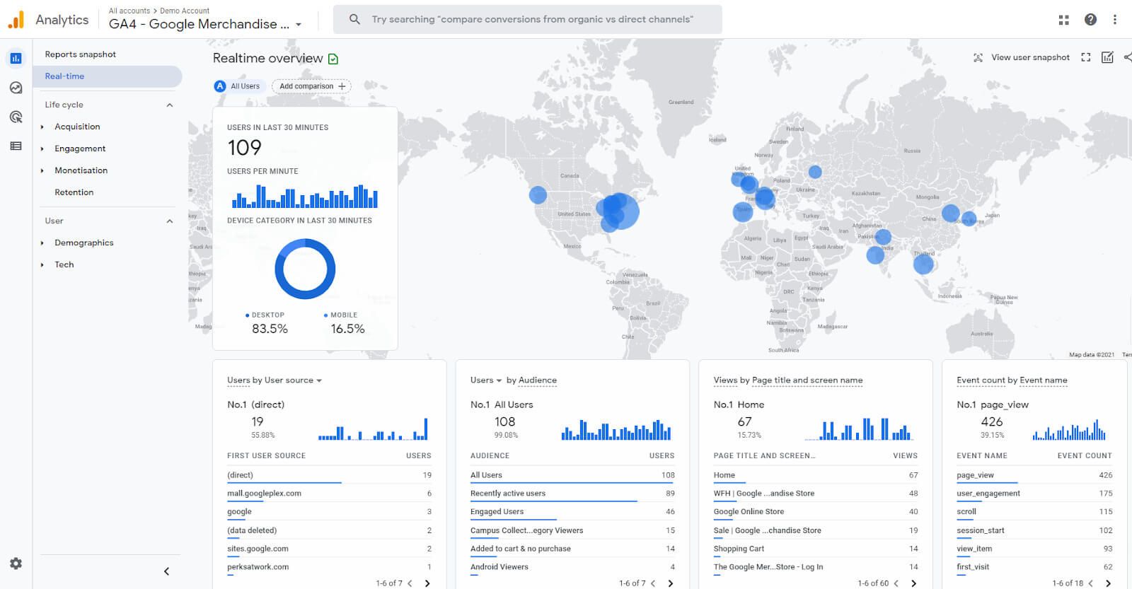 Google Analytics 4. Universal Analytics отличия ga4. Universal Analytics меняется на ga4.