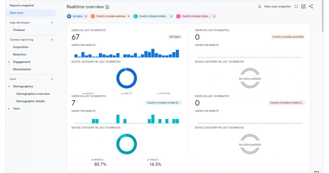 Полное руководство по Google Analytics 4. Часть 2