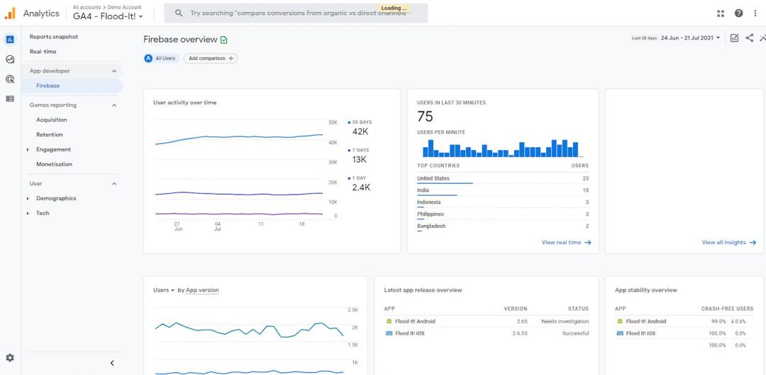 Полное руководство по Google Analytics 4. Часть 2