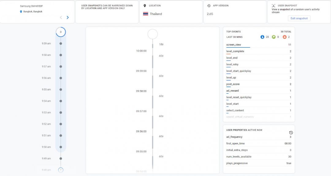 Полное руководство по Google Analytics 4. Часть 2