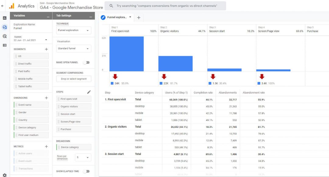 Полное руководство по Google Analytics 4. Часть 2
