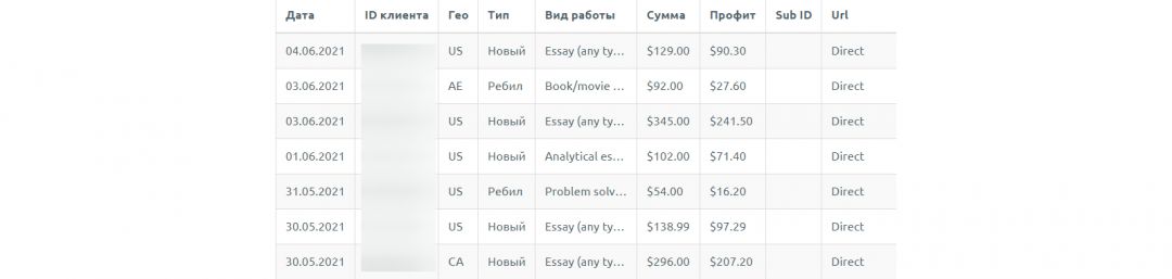 Tutoriage: marketplace оффер для монетизации essay-трафика от партнерки Garlic Cash