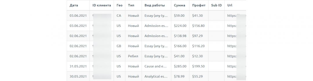 Tutoriage: marketplace оффер для монетизации essay-трафика от партнерки Garlic Cash